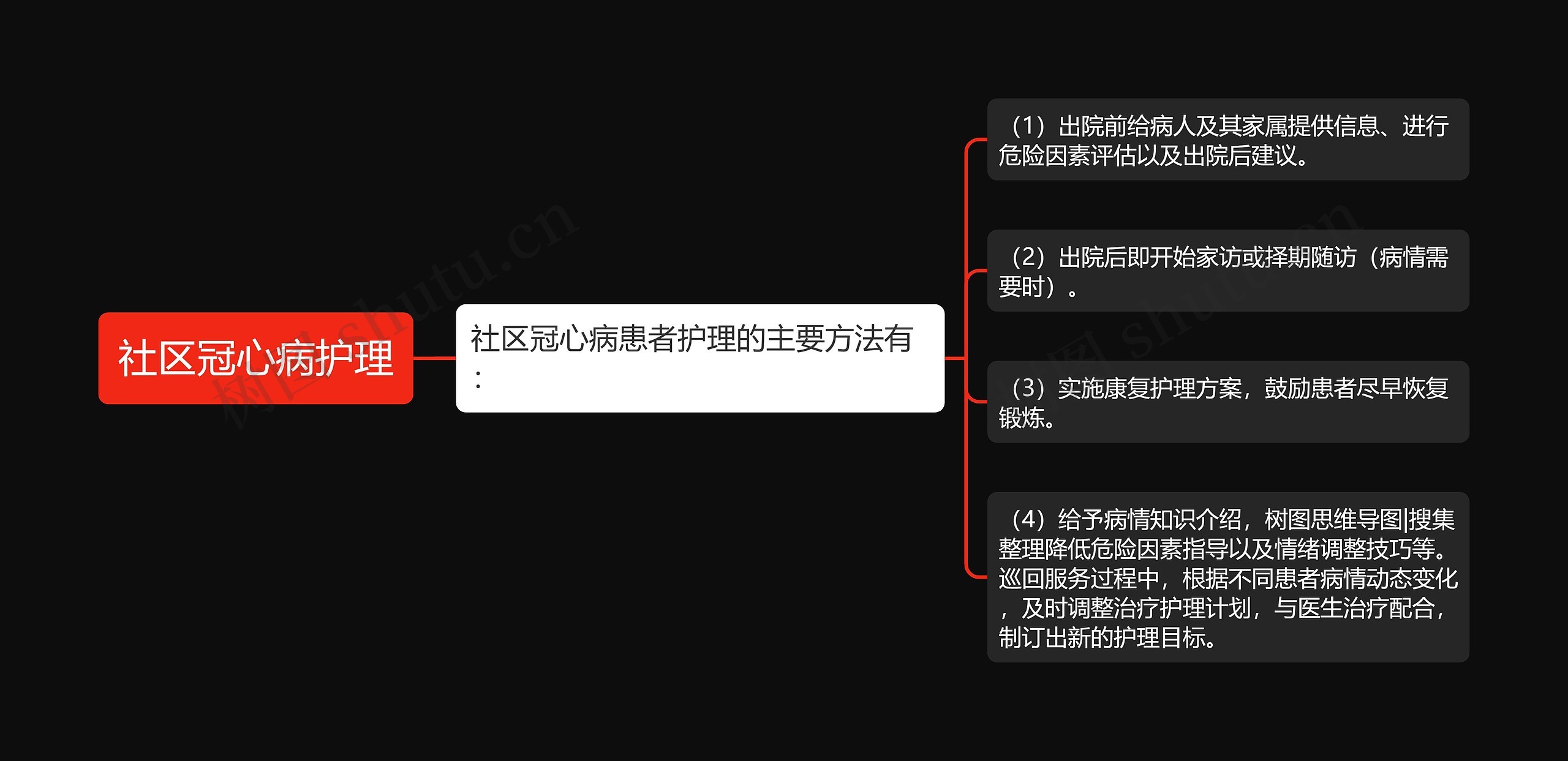 社区冠心病护理 社区冠心病护理