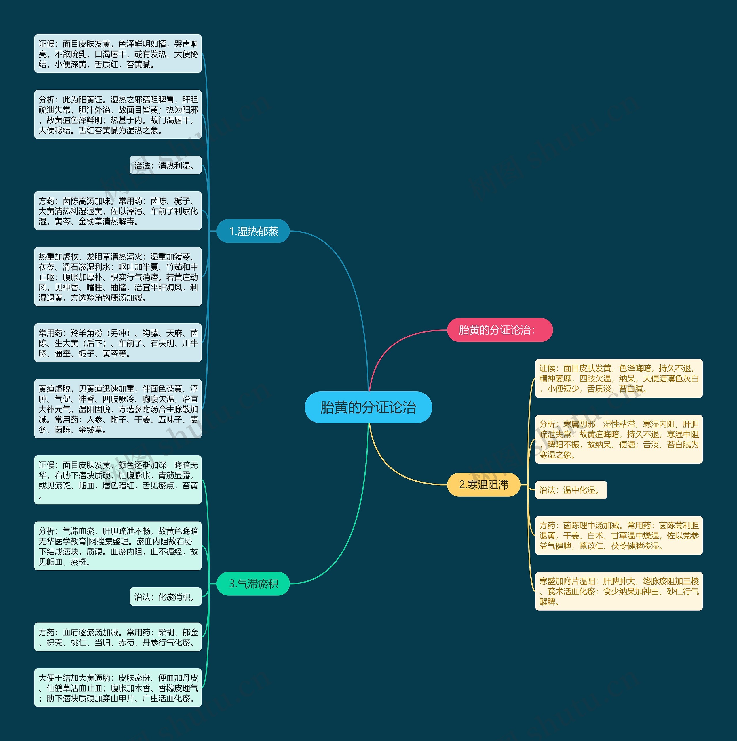 胎黄的分证论治 胎黄的分证论治