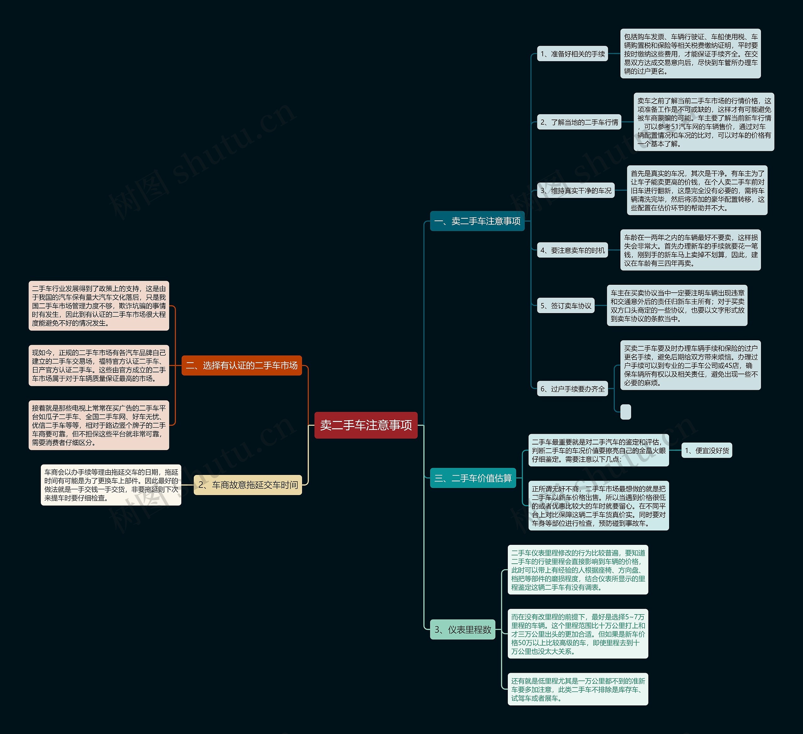 卖二手车注意事项思维导图