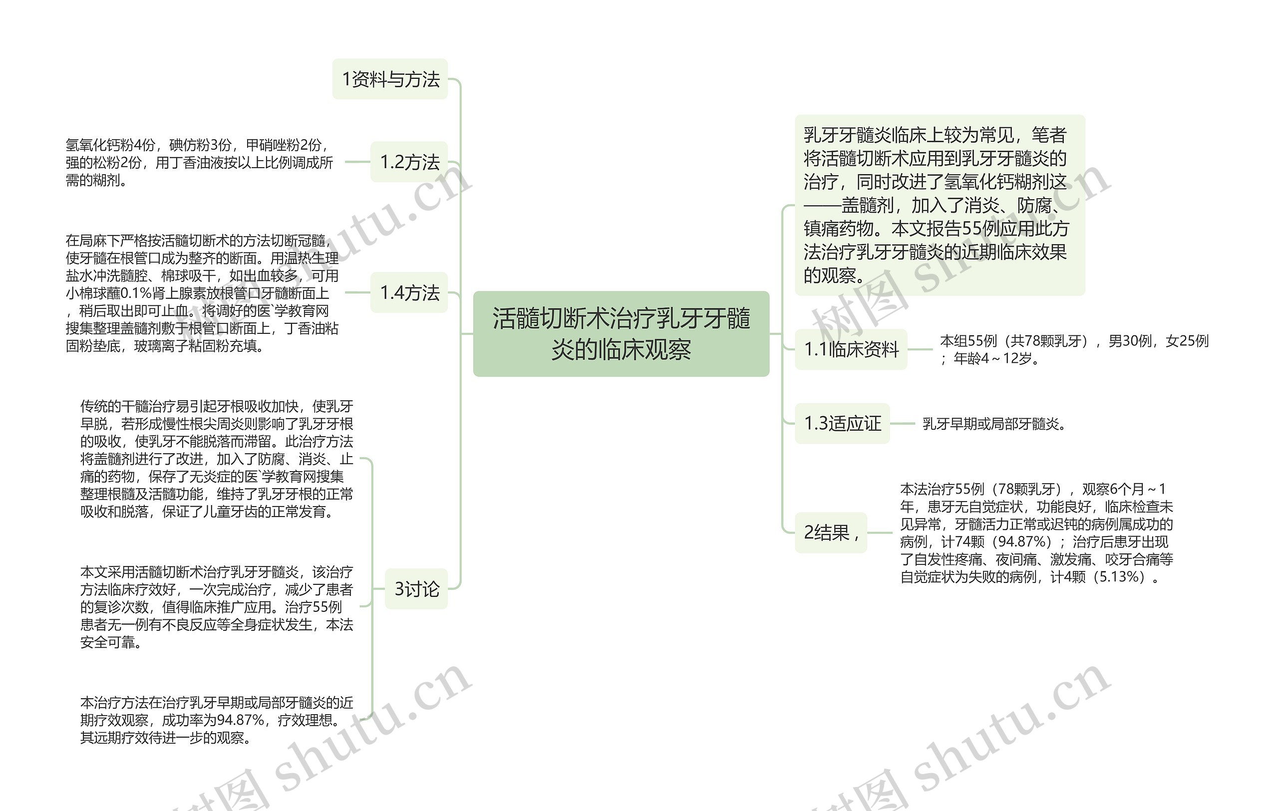 活髓切断术治疗乳牙牙髓炎的临床观察思维导图