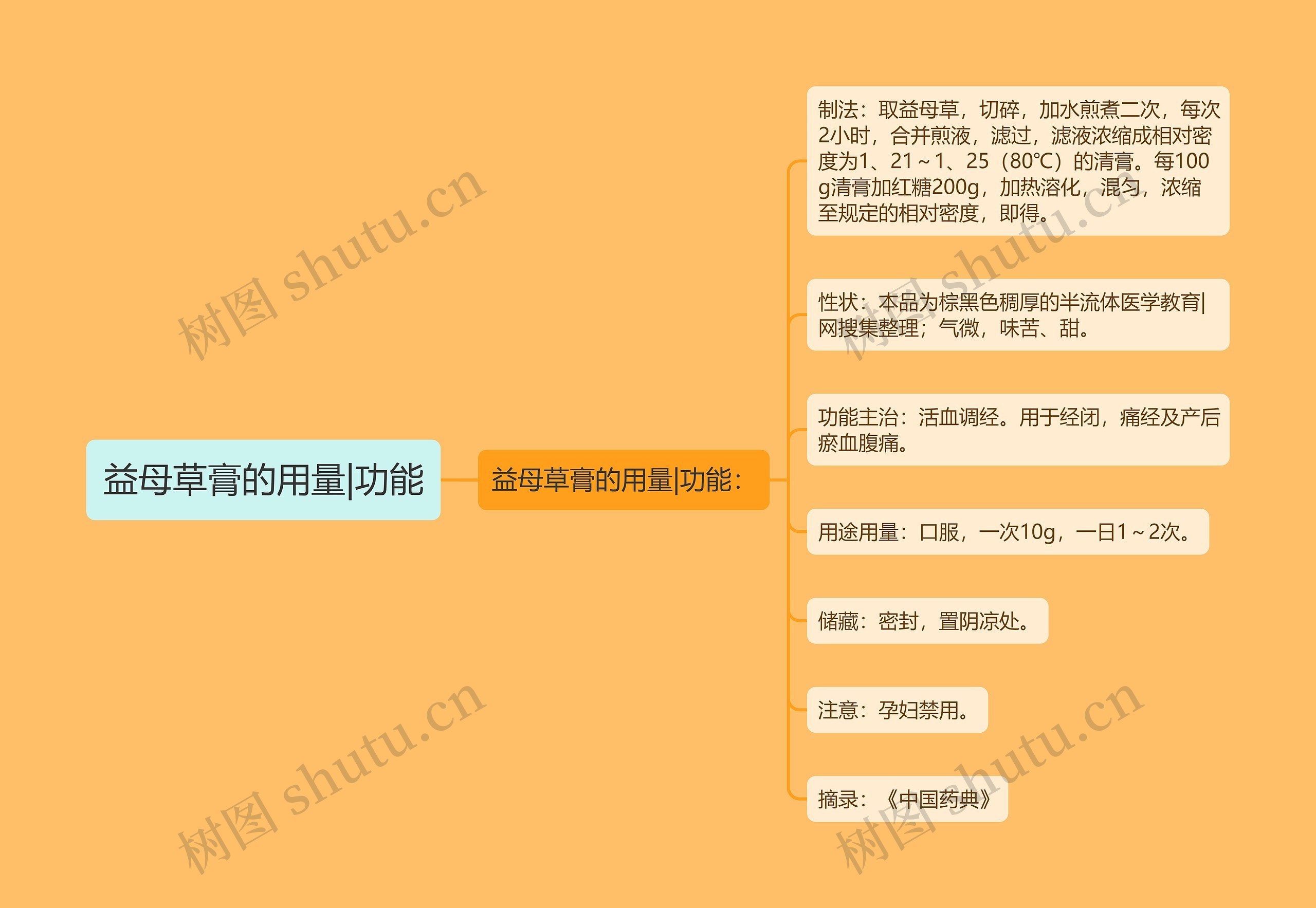 益母草膏的用量|功能 益母草膏的用量|功能