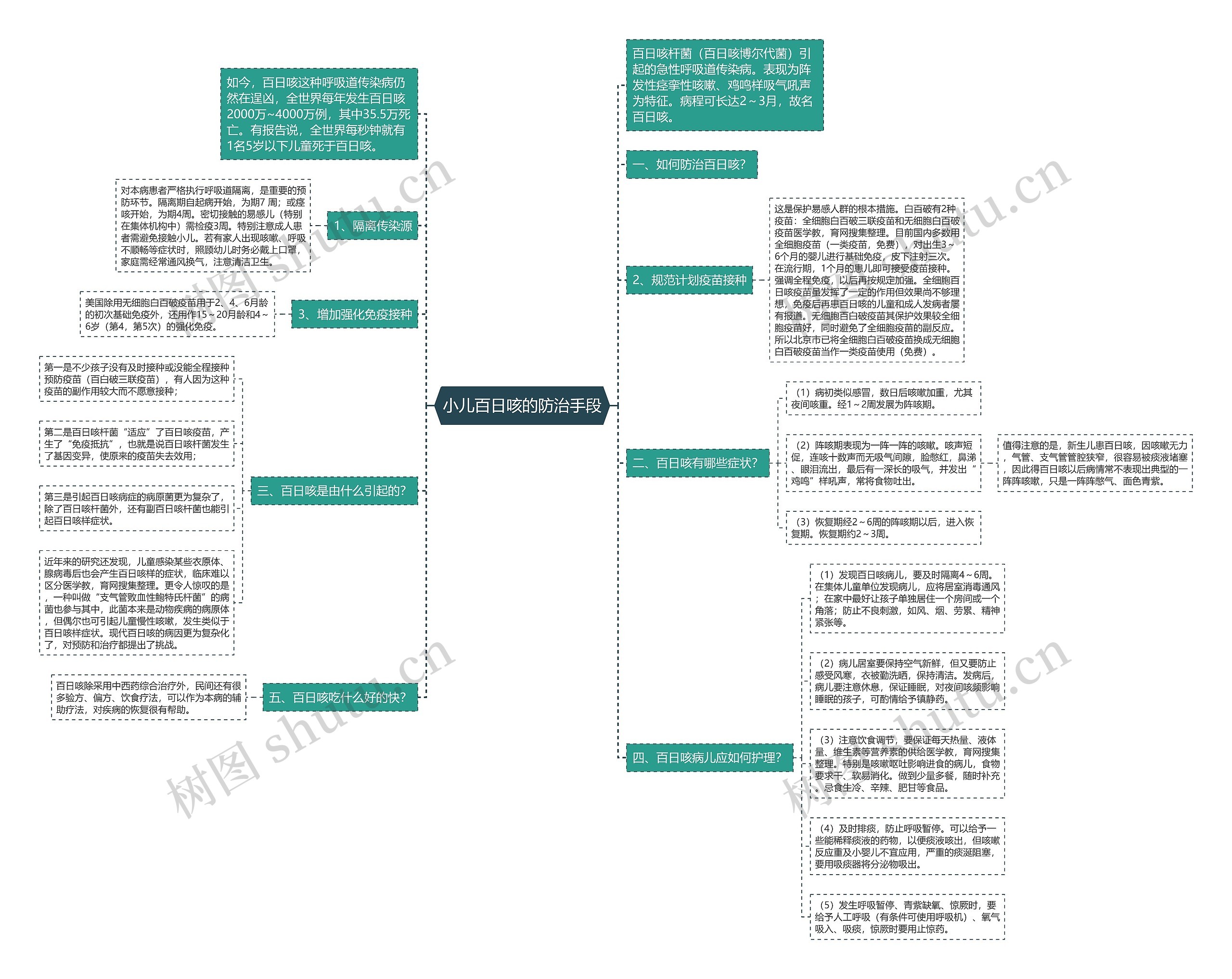 小儿百日咳的防治手段 小儿百日咳的防治手段