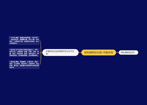 尿石病辨证分型-中医外科