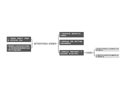 颞下颌关节脱位-诊断要点