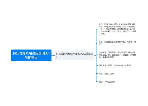 枳实导滞丸用途用量|处方|功能主治