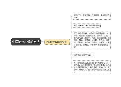 中医治疗心悸的方法