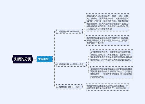 失眠的分类