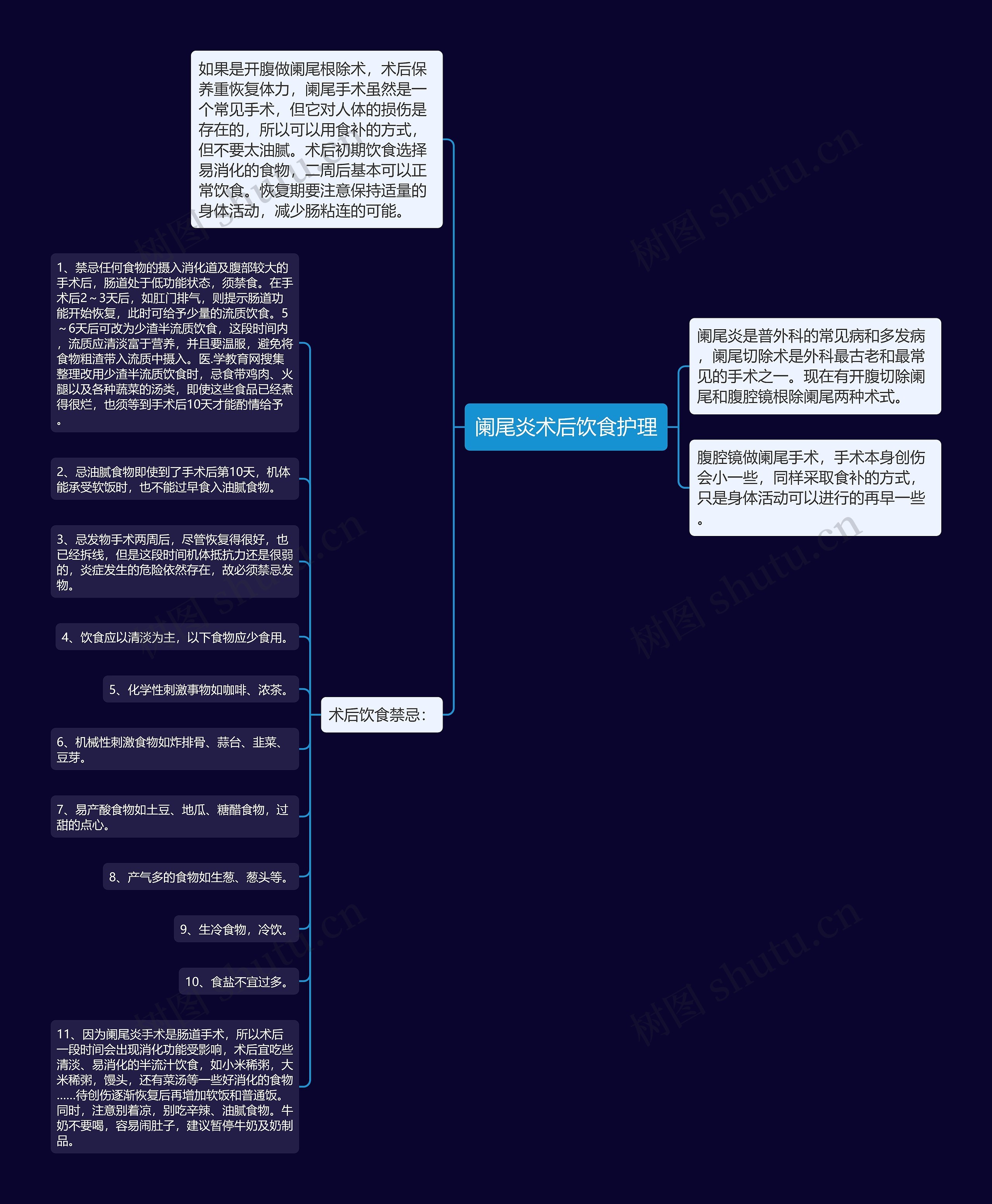 阑尾炎术后饮食护理