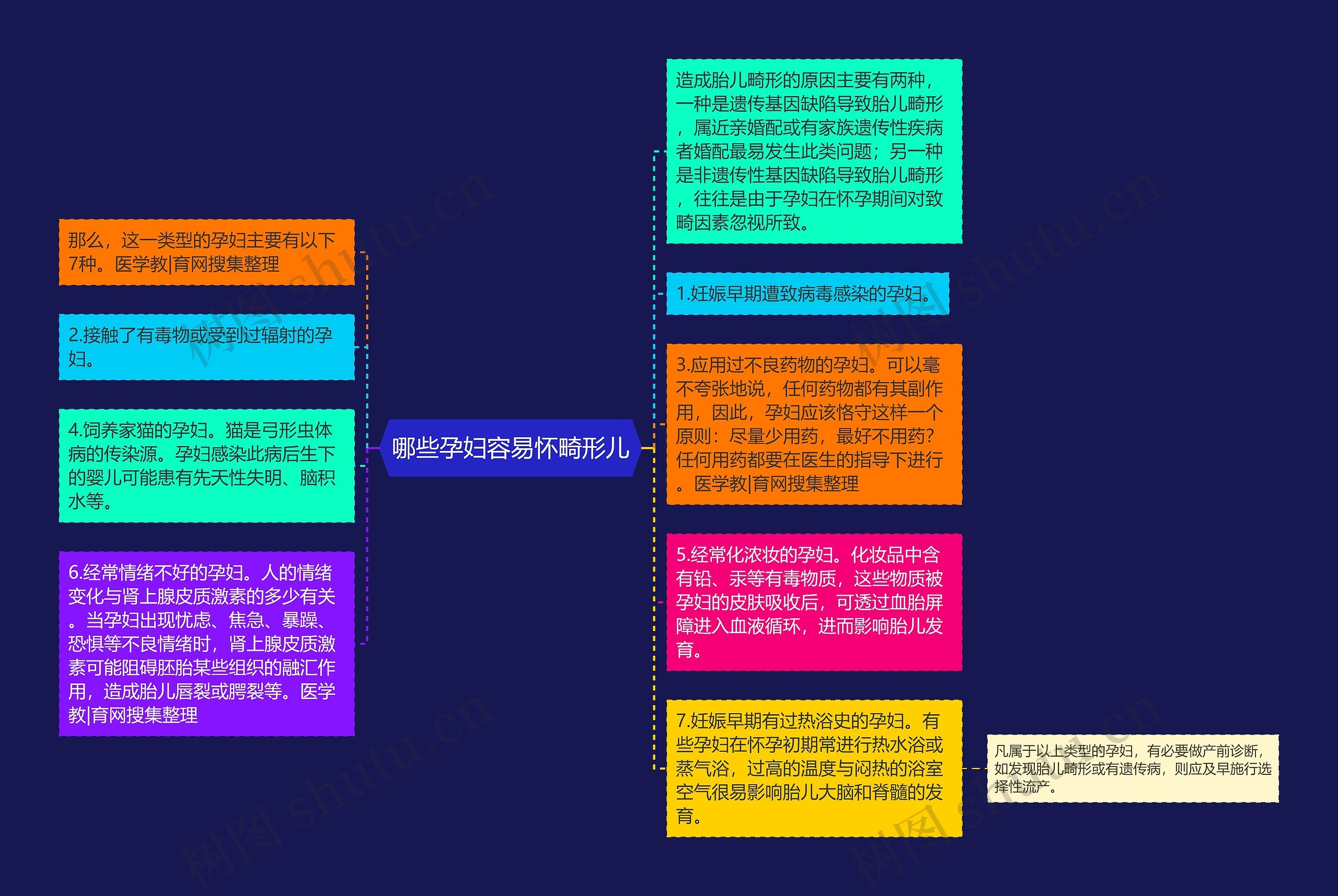 哪些孕妇容易怀畸形儿 哪些孕妇容易怀畸形儿