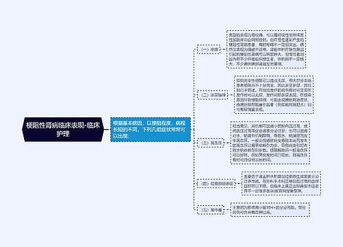 梗阻性肾病临床表现-临床护理