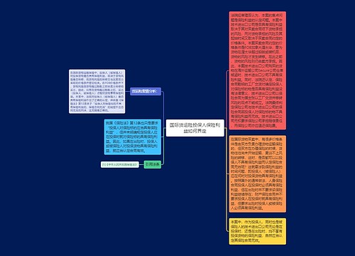 国际货运险投保人保险利益如何界定