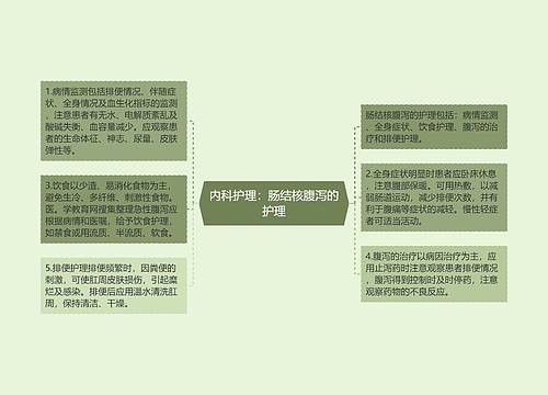 内科护理：肠结核腹泻的护理