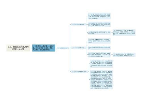 泌尿、男性生殖护理/特殊护理/术前护理