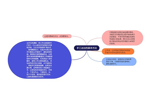 手工洁治的基本方法