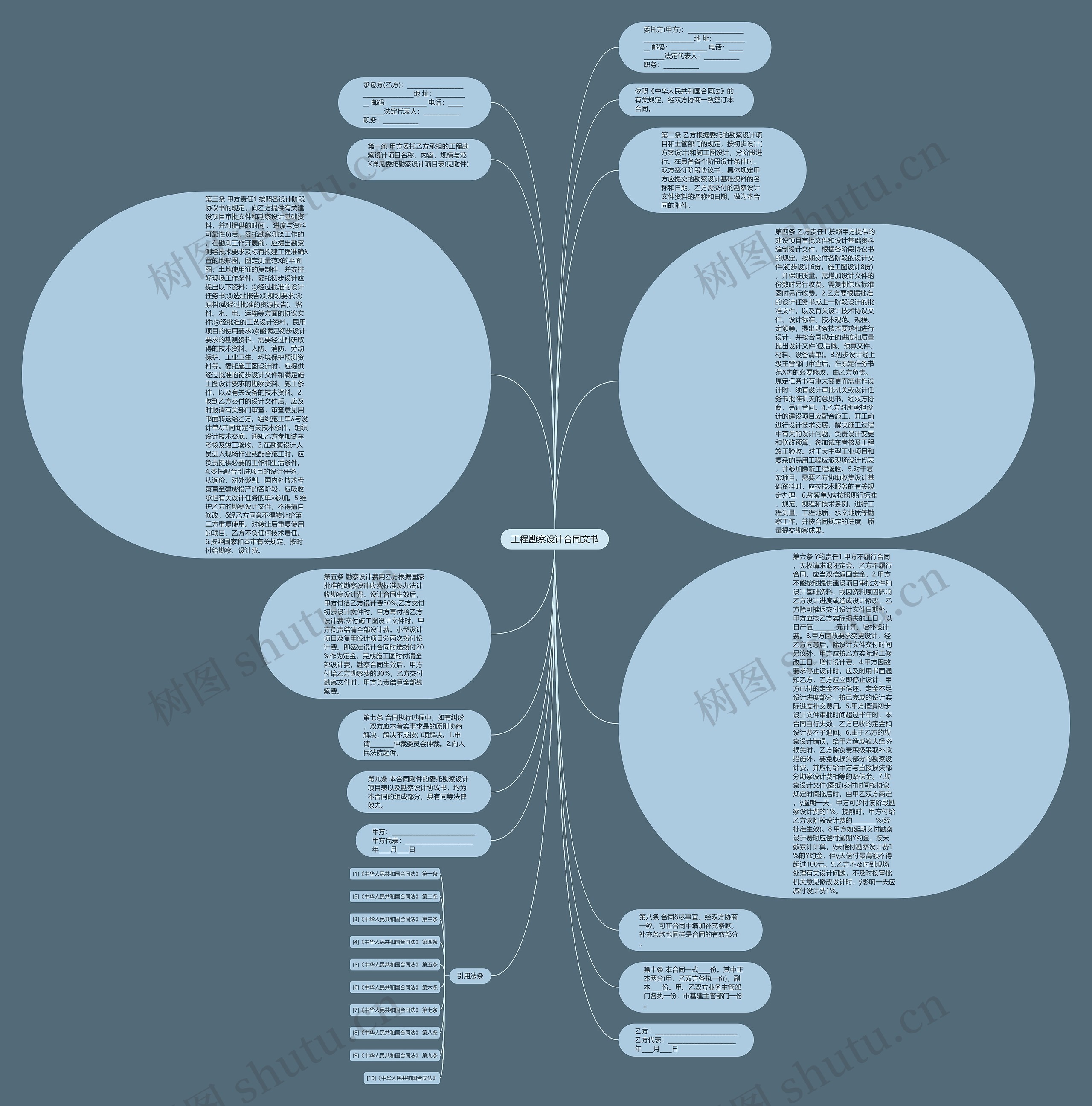 工程勘察设计合同文书思维导图