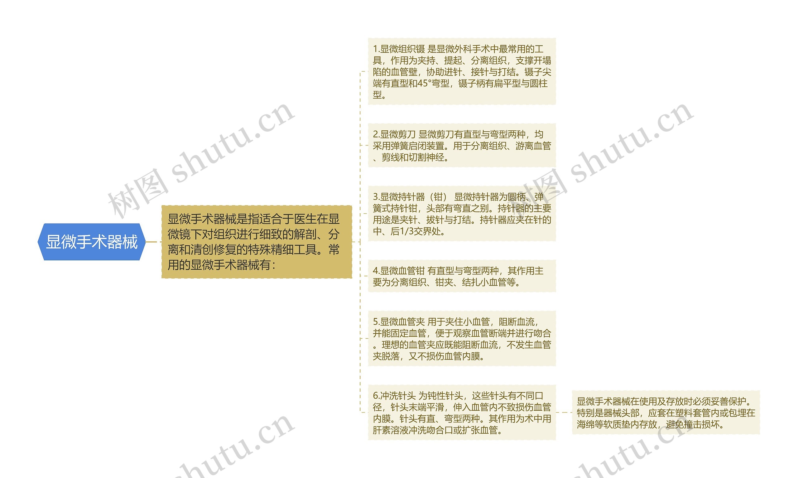 显微手术器械 显微手术器械