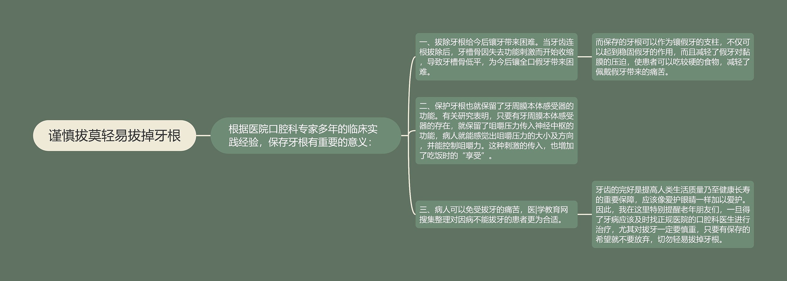 谨慎拔莫轻易拔掉牙根