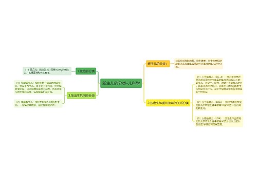 新生儿的分类-儿科学