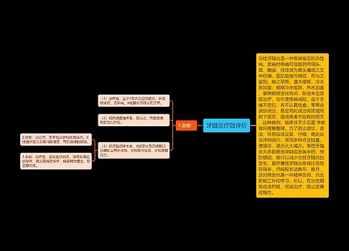 牙髓炎疗效评价