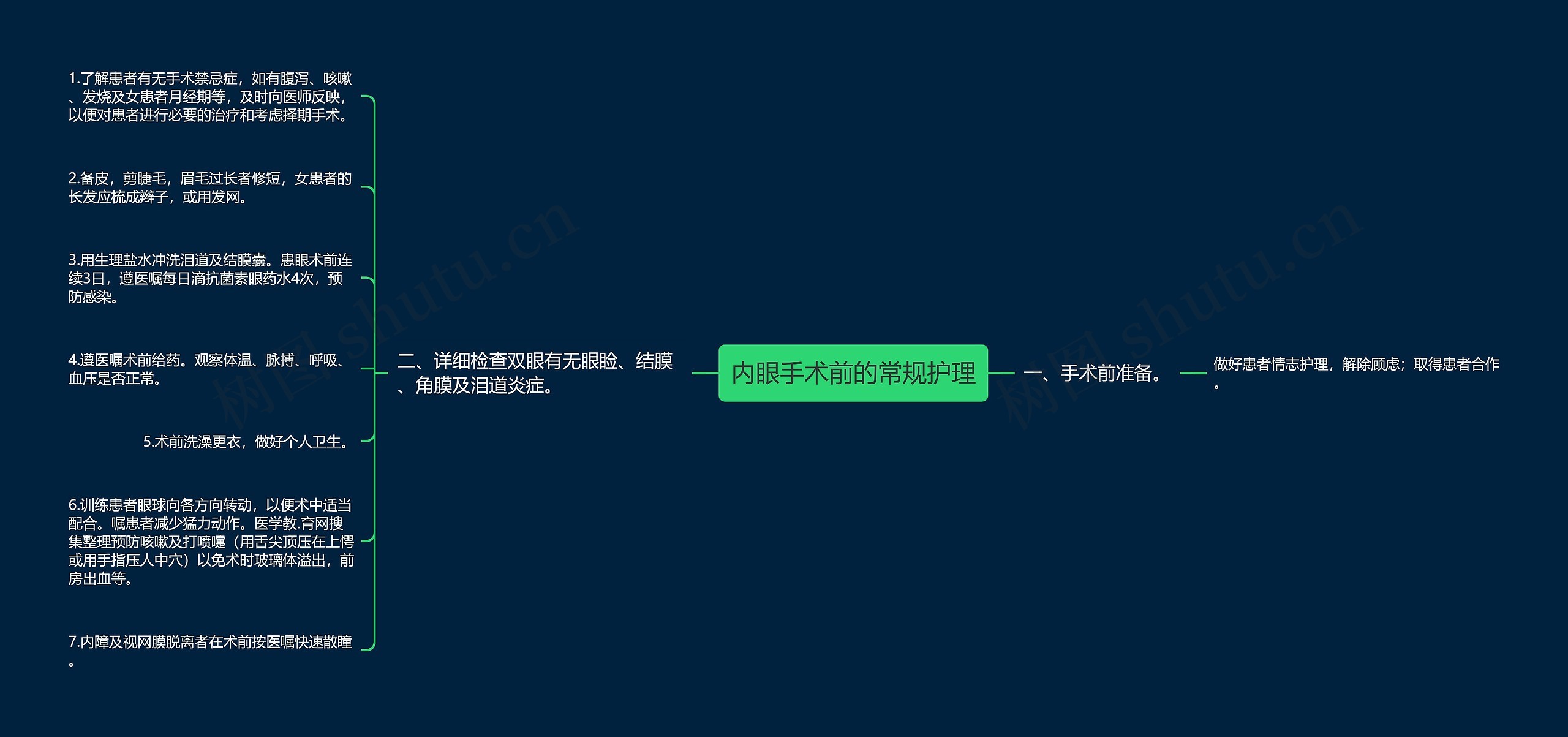 内眼手术前的常规护理 内眼手术前的常规护理