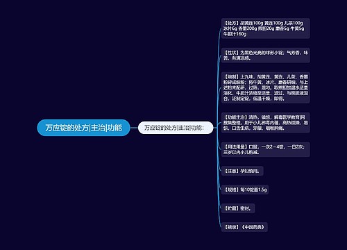 万应锭的处方|主治|功能