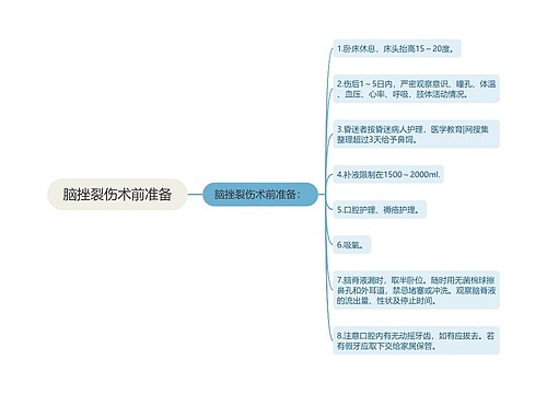 脑挫裂伤术前准备