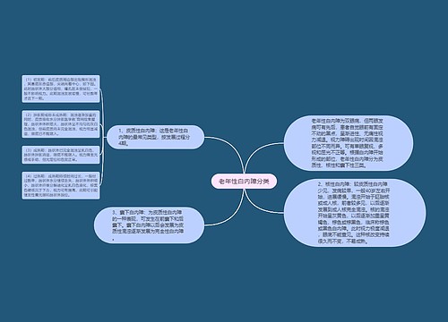 老年性白内障分类