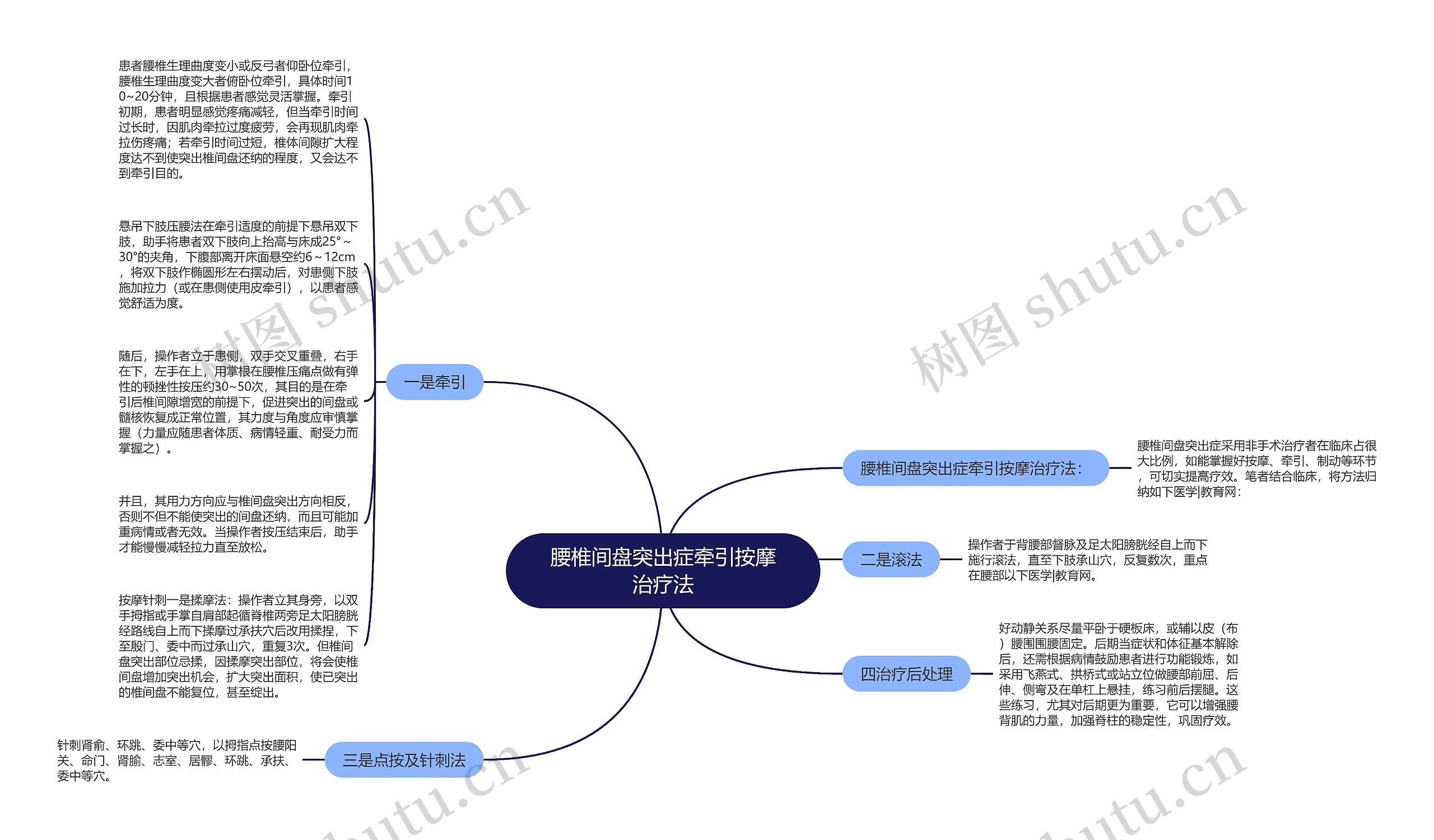 腰椎间盘突出症牵引按摩治疗法