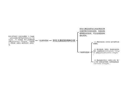 新生儿黄疸的两种分类