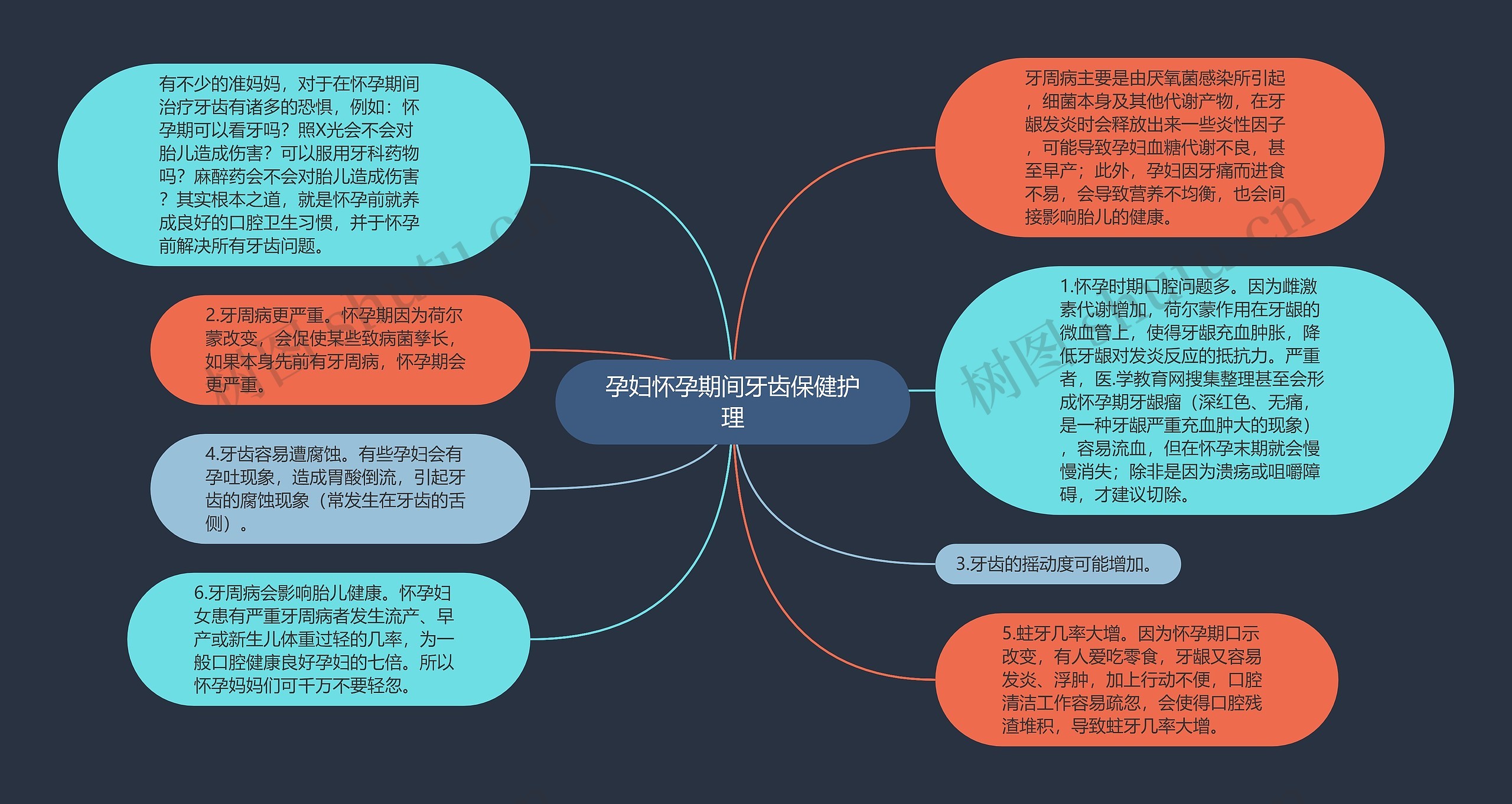 孕妇怀孕期间牙齿保健护理