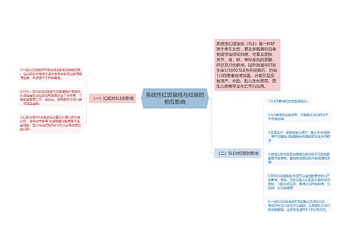 系统性红斑狼疮与妊娠的相互影响