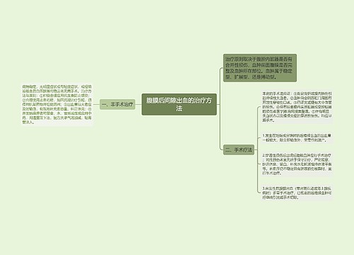 腹膜后间隙出血的治疗方法