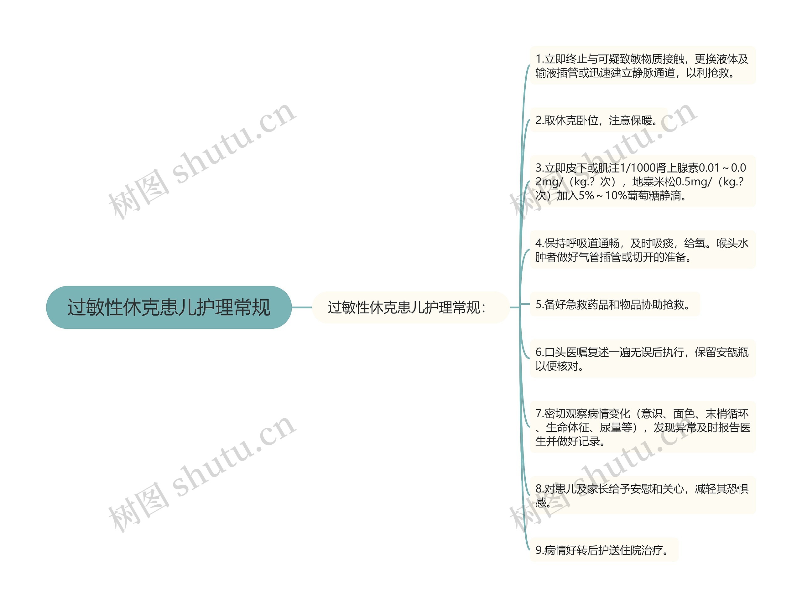 过敏性休克患儿护理常规