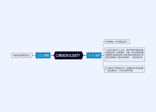 口角炎怎么治疗？