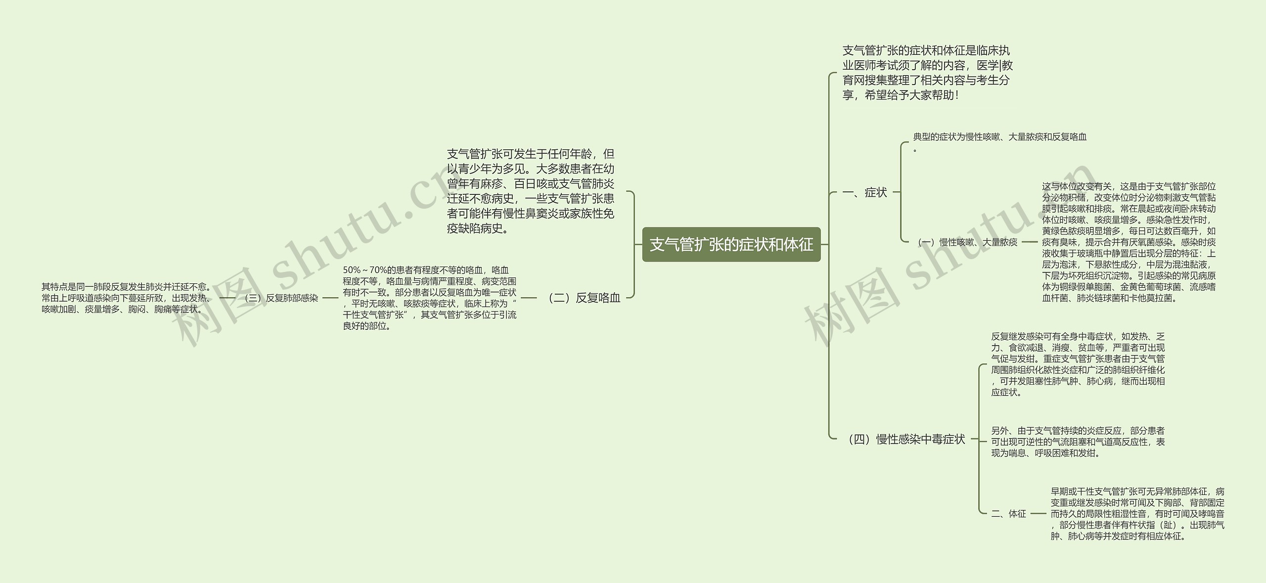 支气管扩张的症状和体征思维导图