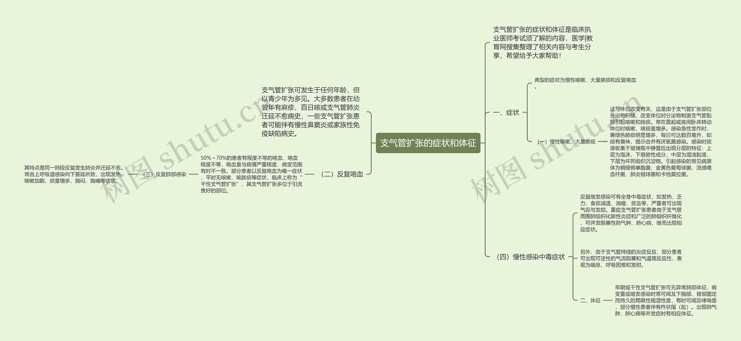 支气管扩张的症状和体征 支气管扩张的症状和体征
