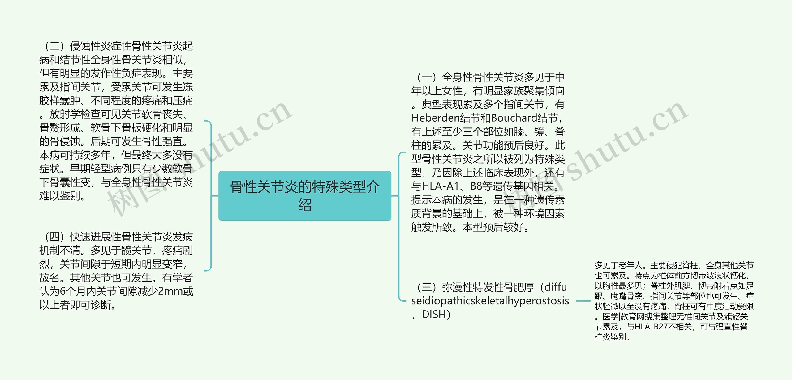 骨性关节炎的特殊类型介绍 骨性关节炎的特殊类型介绍