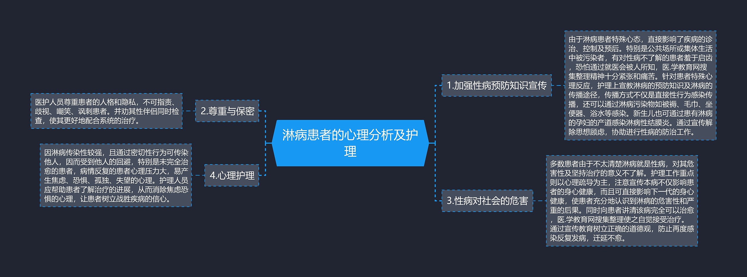 淋病患者的心理分析及护理