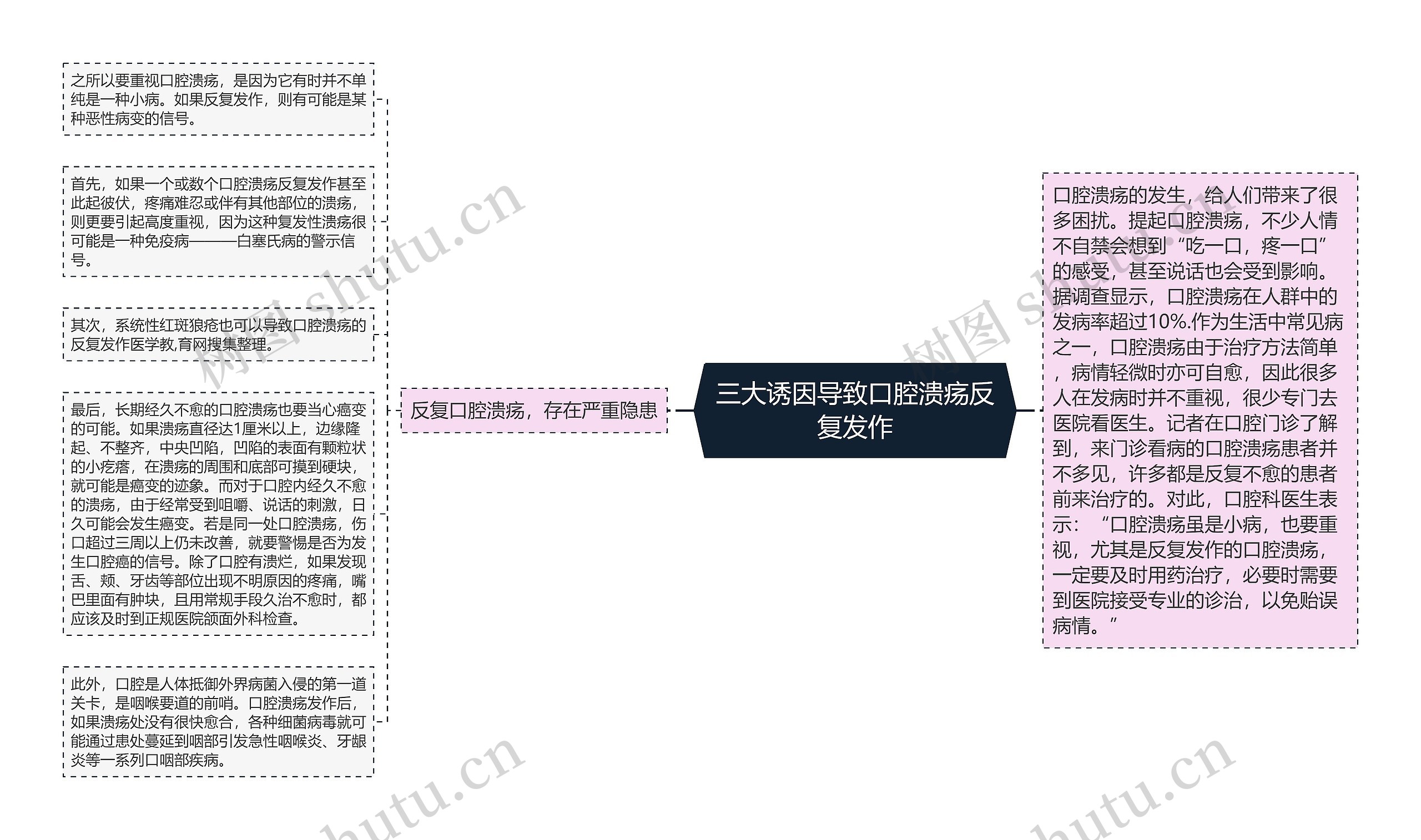 三大诱因导致口腔溃疡反复发作 三大诱因导致口腔溃疡反复发作