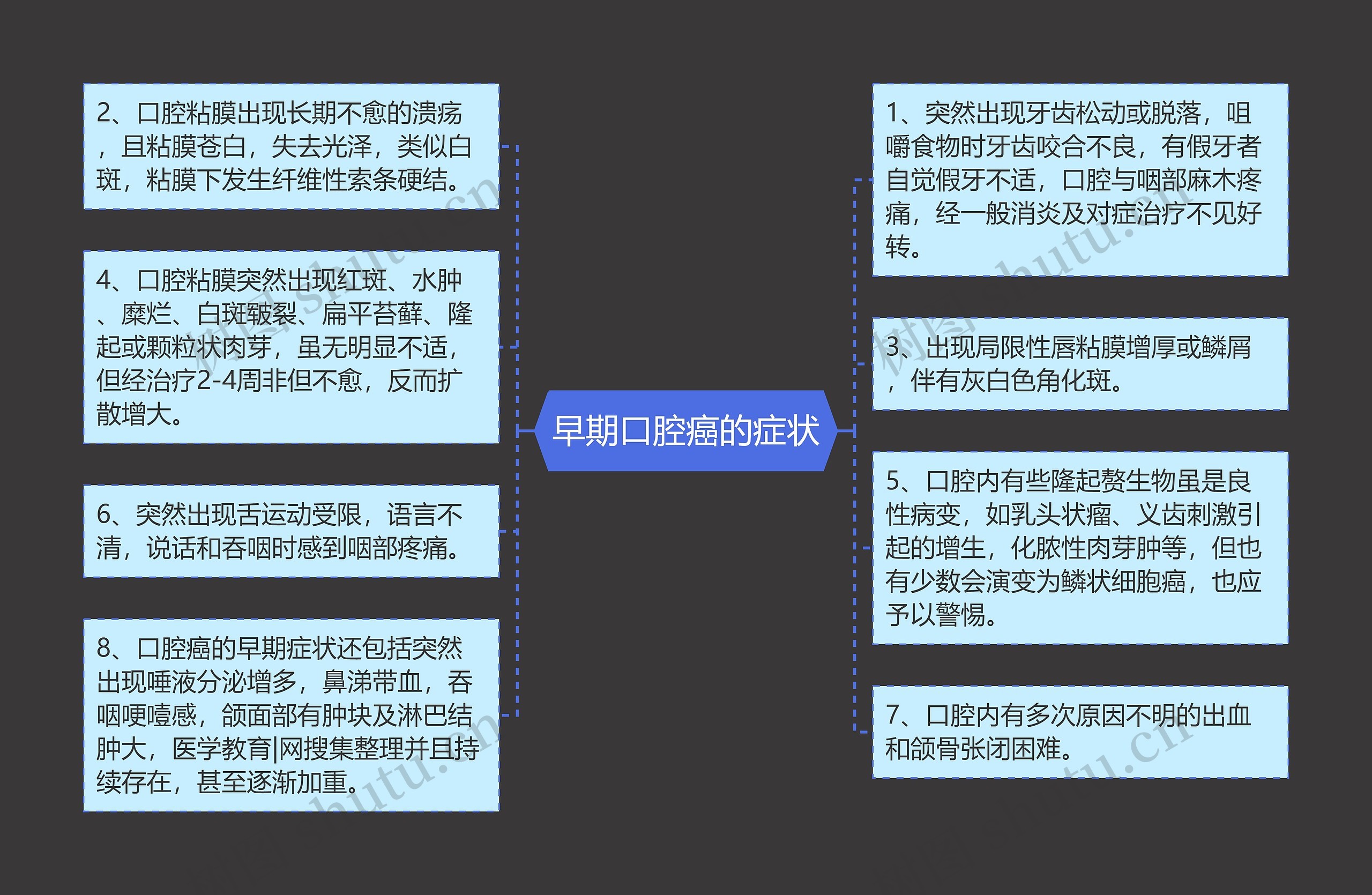 早期口腔癌的症状 早期口腔癌的症状