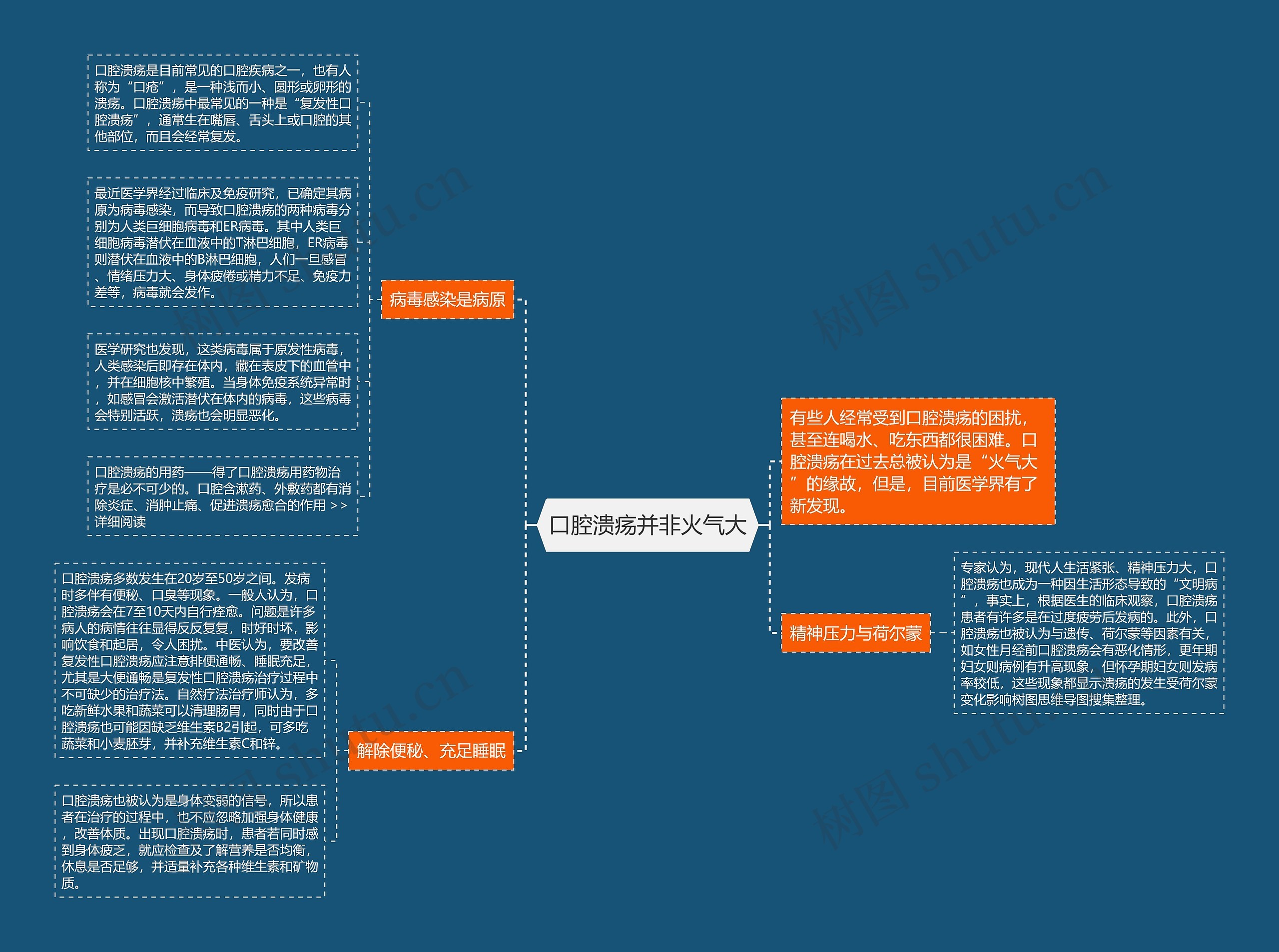 口腔溃疡并非火气大思维导图