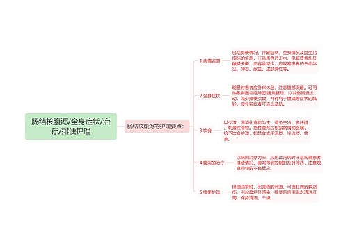 肠结核腹泻/全身症状/治疗/排便护理