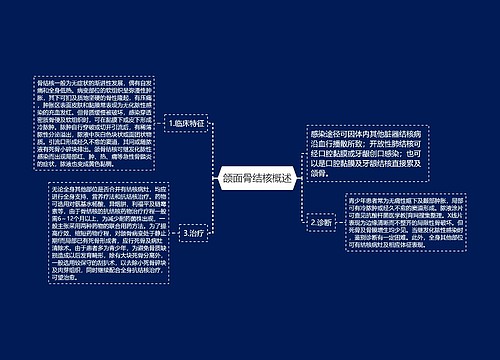 颌面骨结核概述