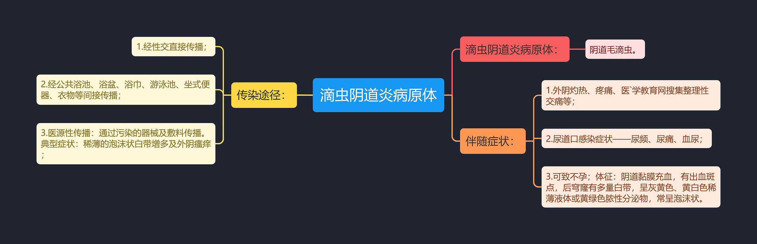 滴虫阴道炎病原体