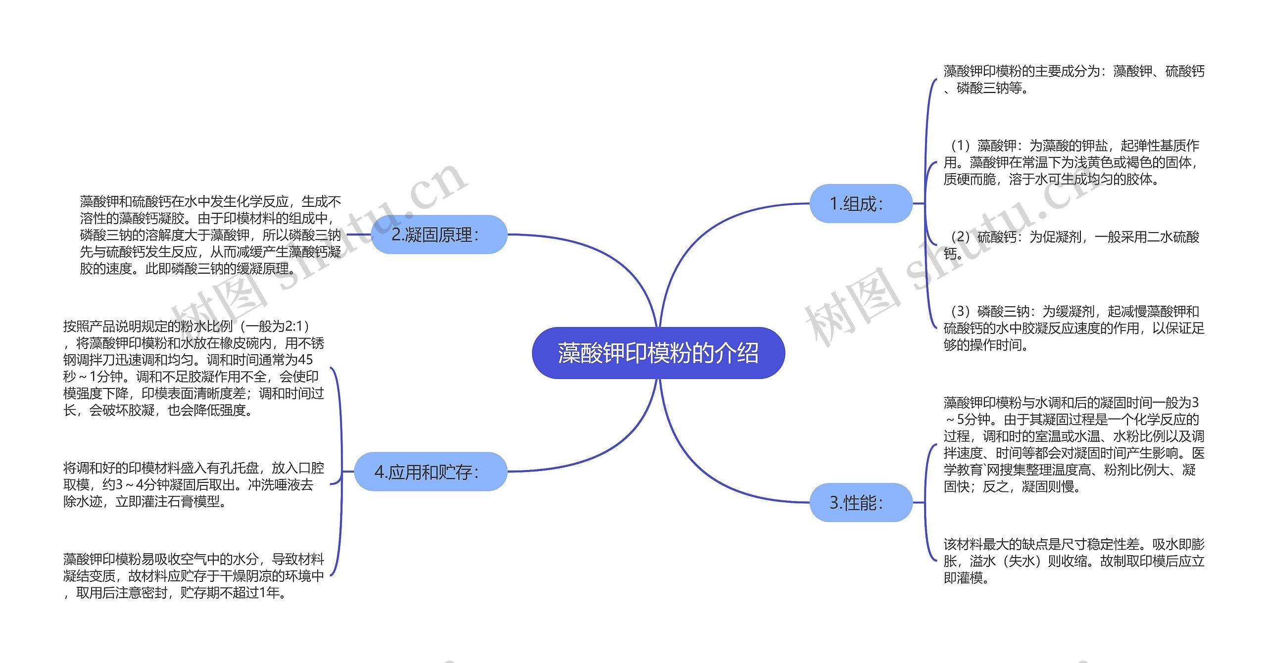 藻酸钾印模粉的介绍思维导图