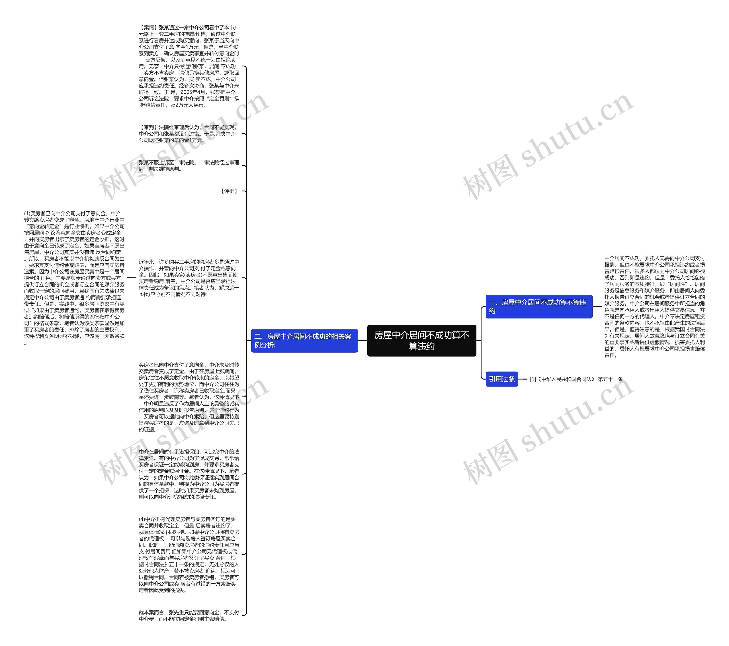 房屋中介居间不成功算不算违约思维导图