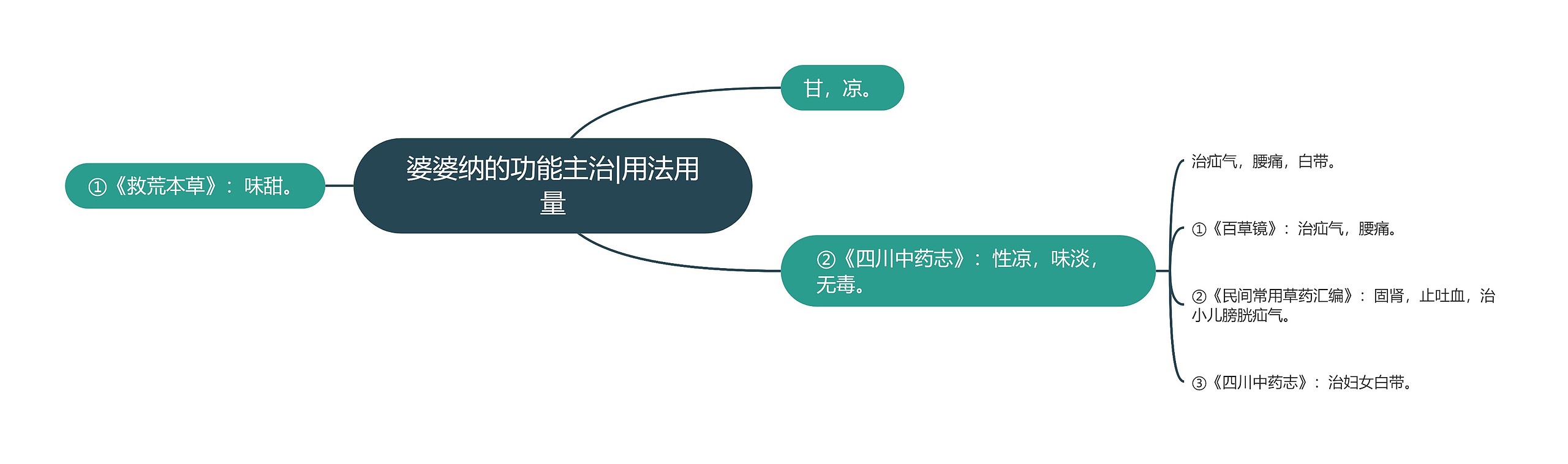 婆婆纳的功能主治|用法用量 婆婆纳的功能主治|用法用量