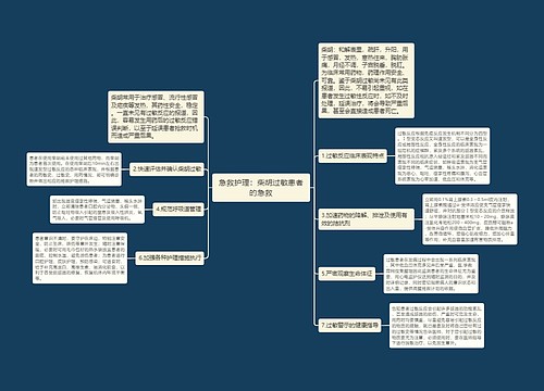 急救护理：柴胡过敏患者的急救