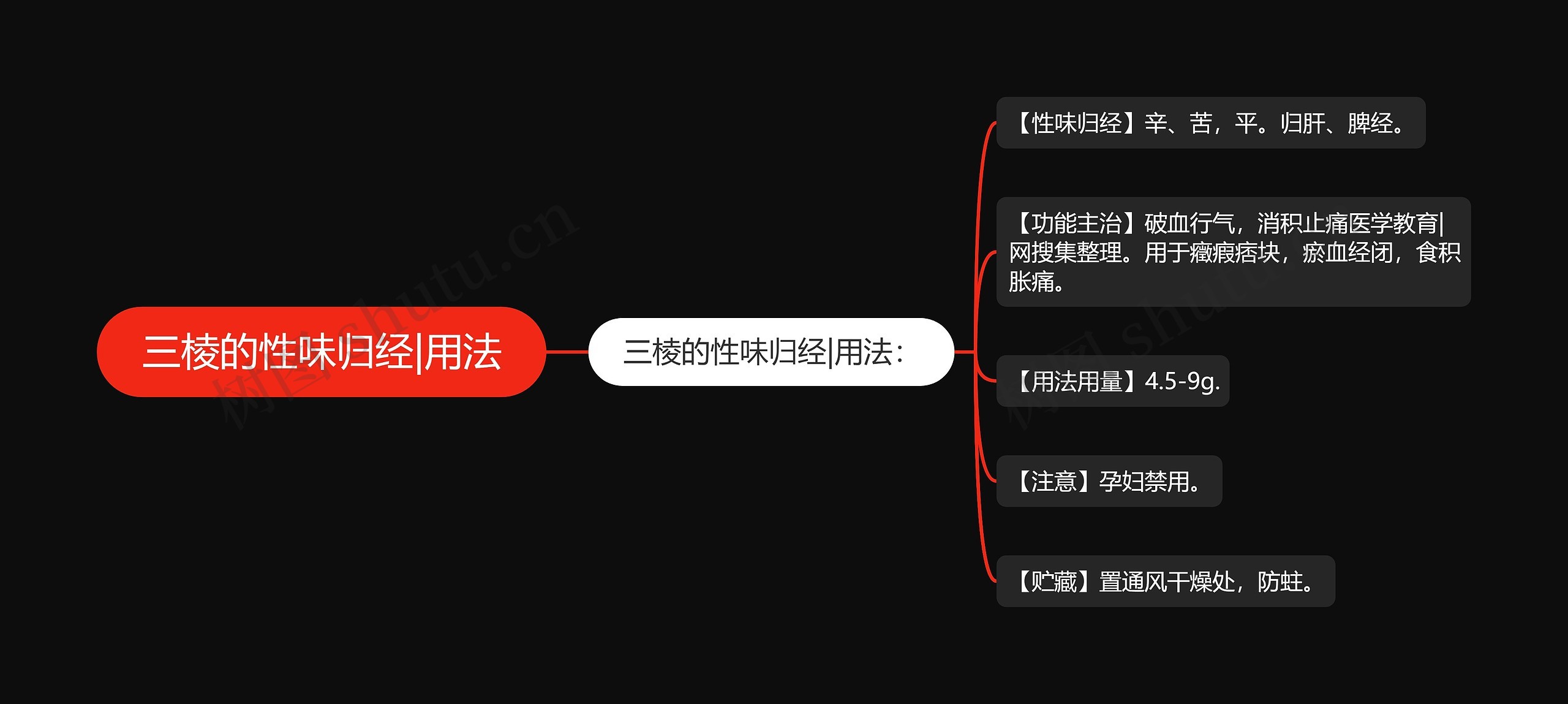 三棱的性味归经|用法
