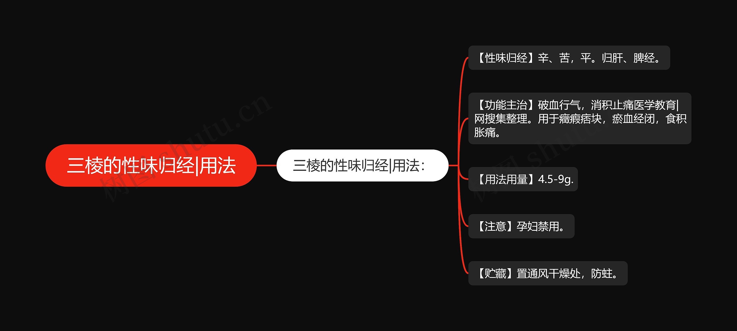 三棱的性味归经|用法思维导图